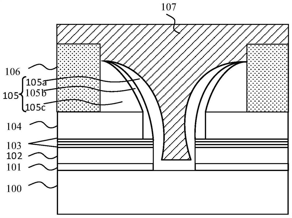 Preparation method of semiconductor device