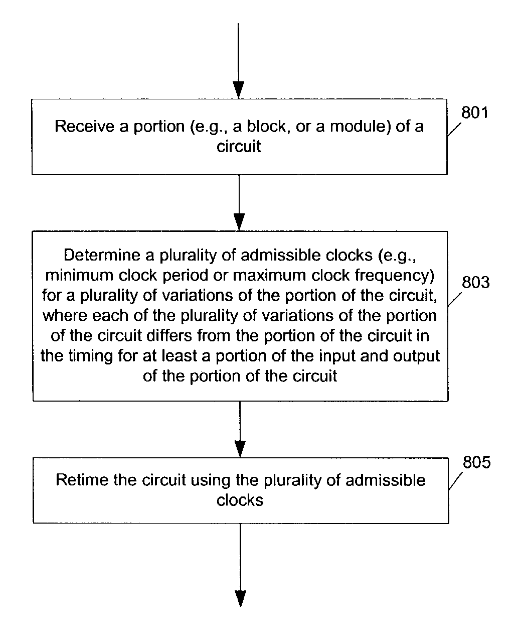 Method and apparatus for circuit design and retiming