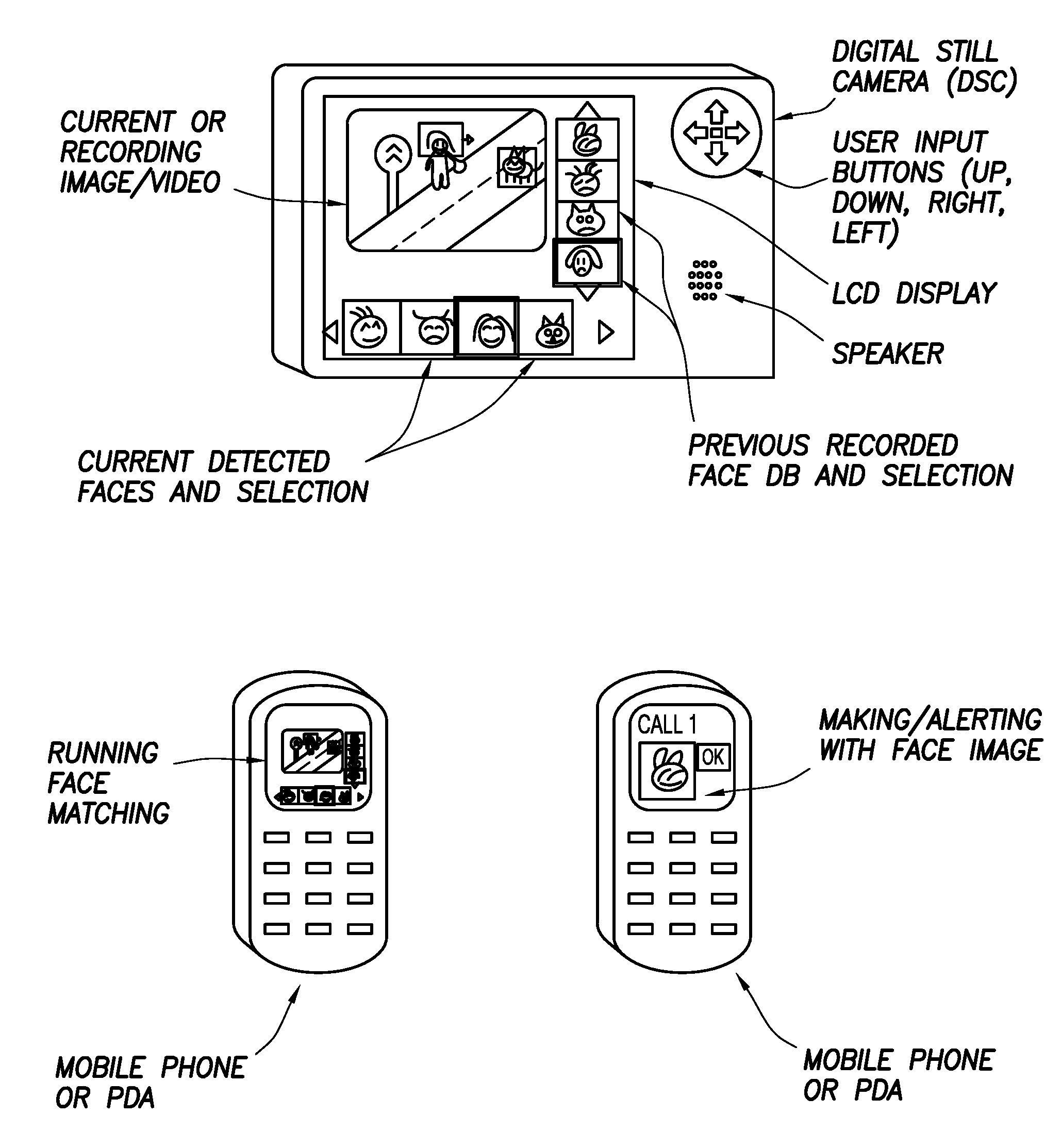 Human face recognition and user interface system for digital camera and video camera