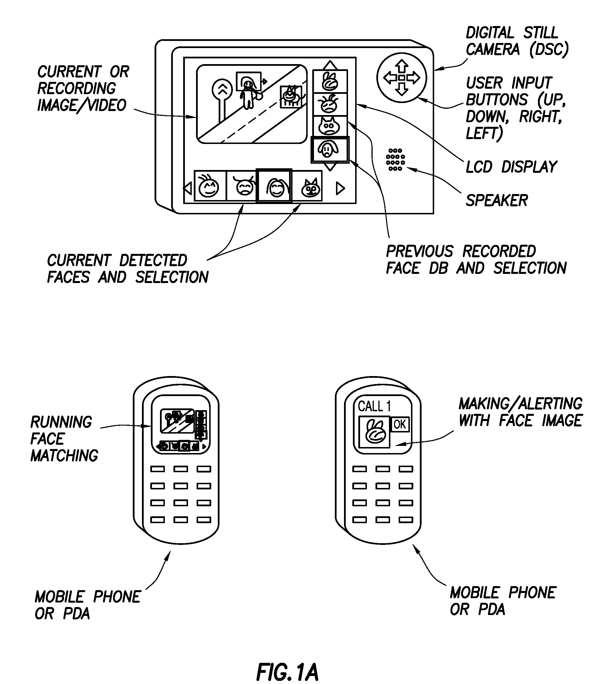 Human face recognition and user interface system for digital camera and video camera