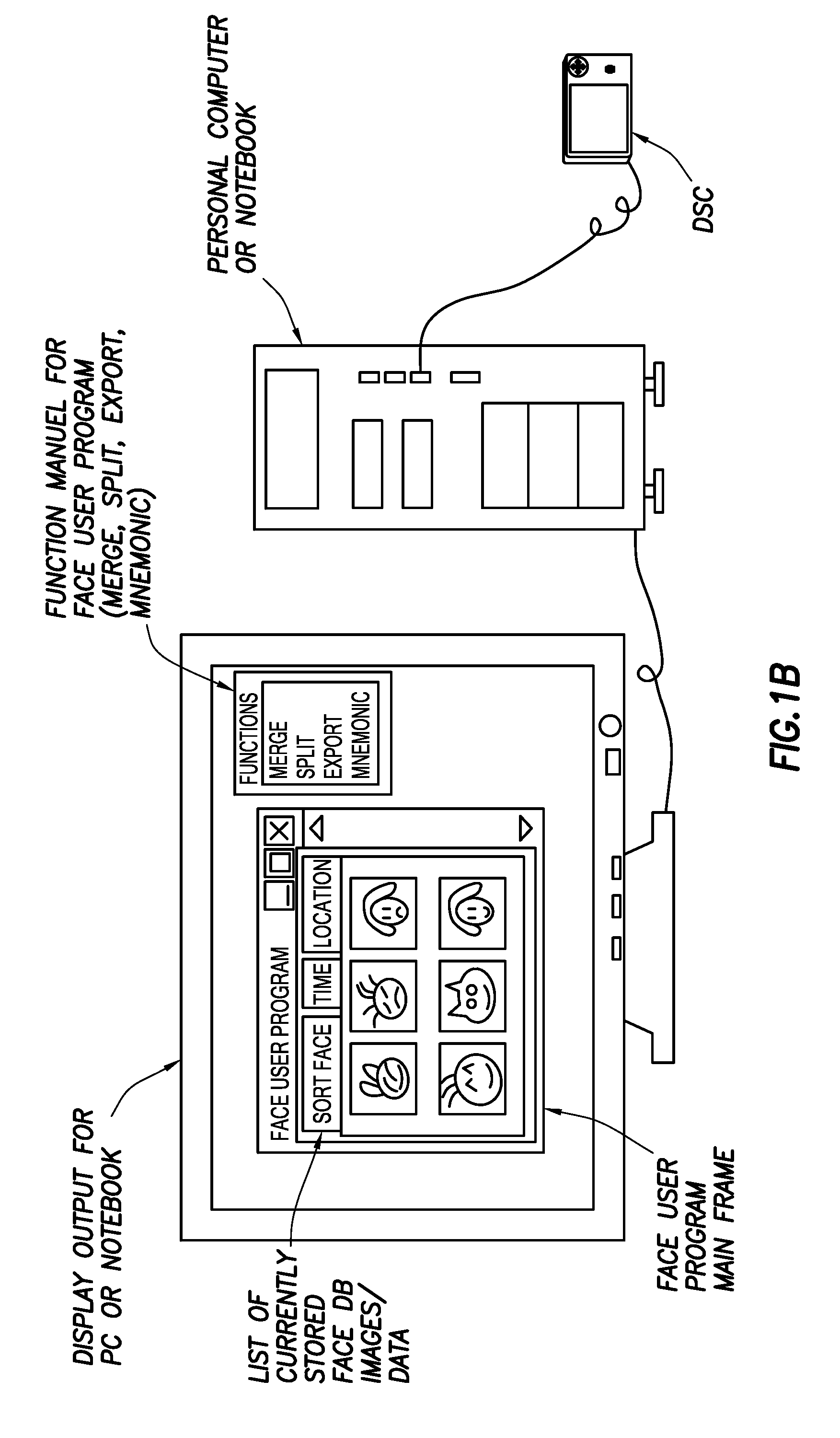 Human face recognition and user interface system for digital camera and video camera