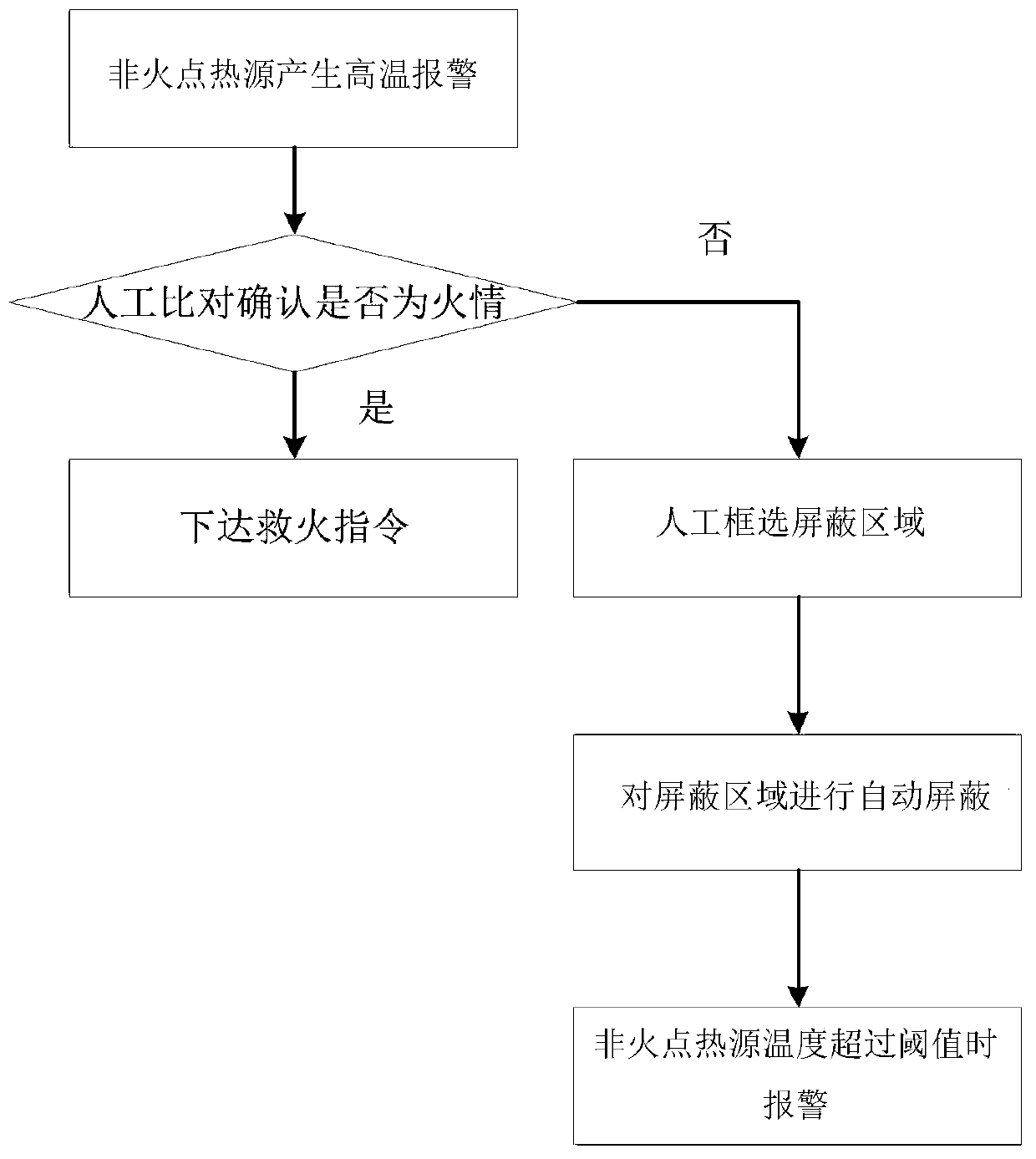 Heat source recognition device, unmanned aerial vehicle and heat source recognition method