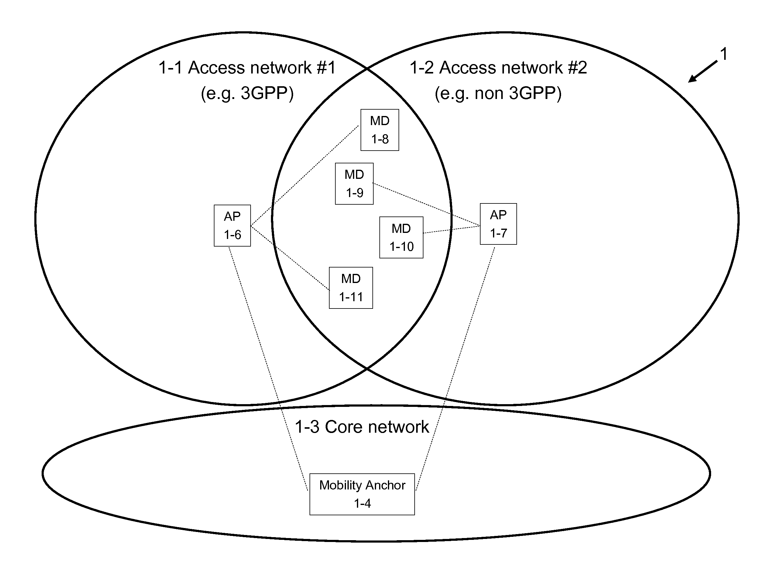 Method, apparatus and related computer program for detecting changes to a network connection