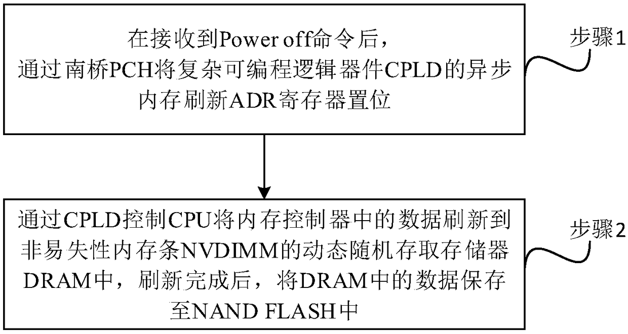 Storage server system and backup method thereof, system and readable storage medium