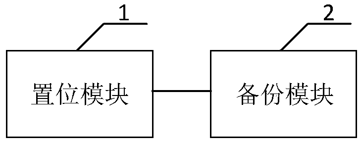 Storage server system and backup method thereof, system and readable storage medium