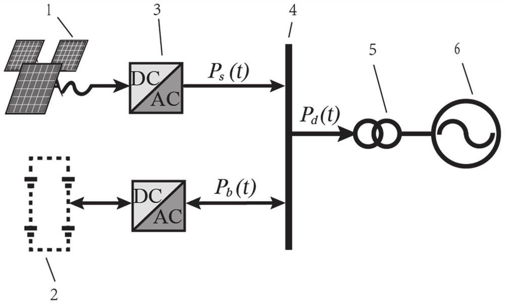 A power dispatching method and system for grid-connected renewable energy