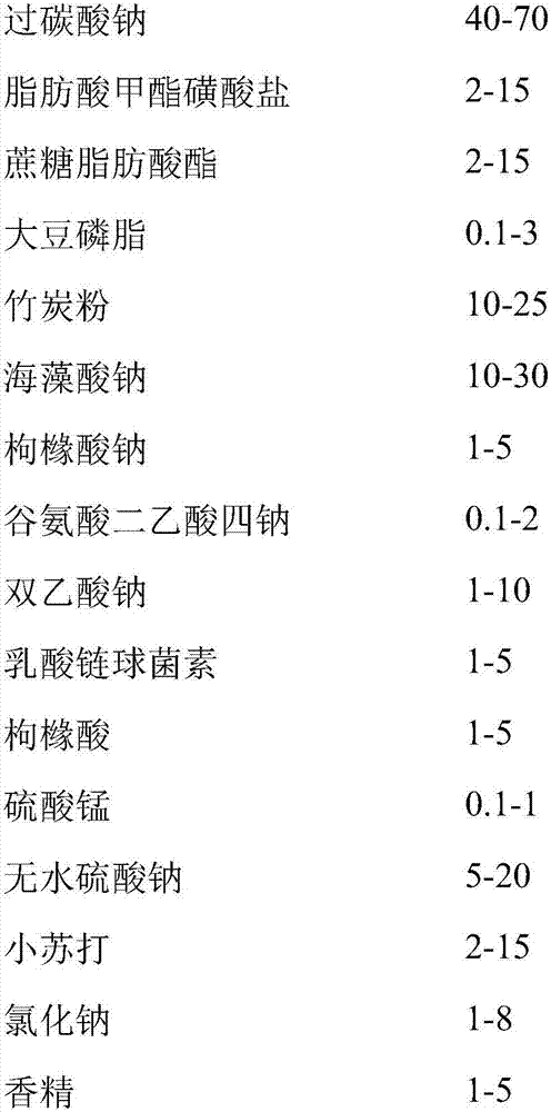 Fruit-vegetable cleaning agent, and preparation method and application thereof