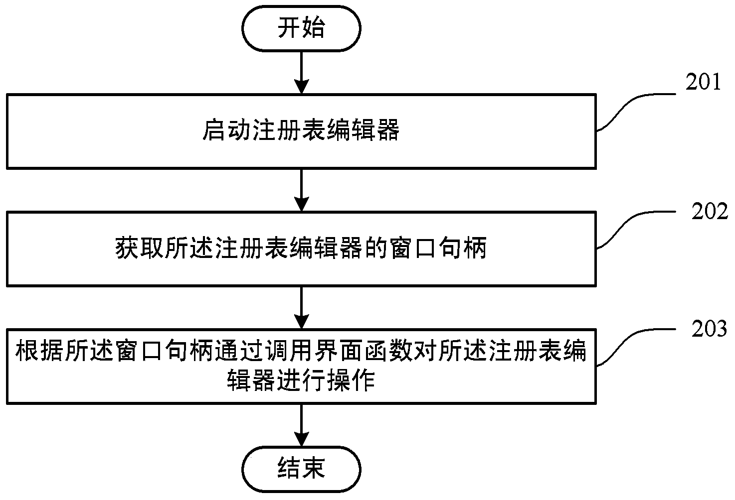 Method and device for operating registry