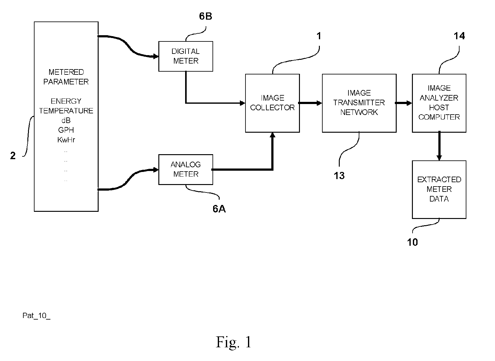 Remote meter reading using transmitted visual graphics.