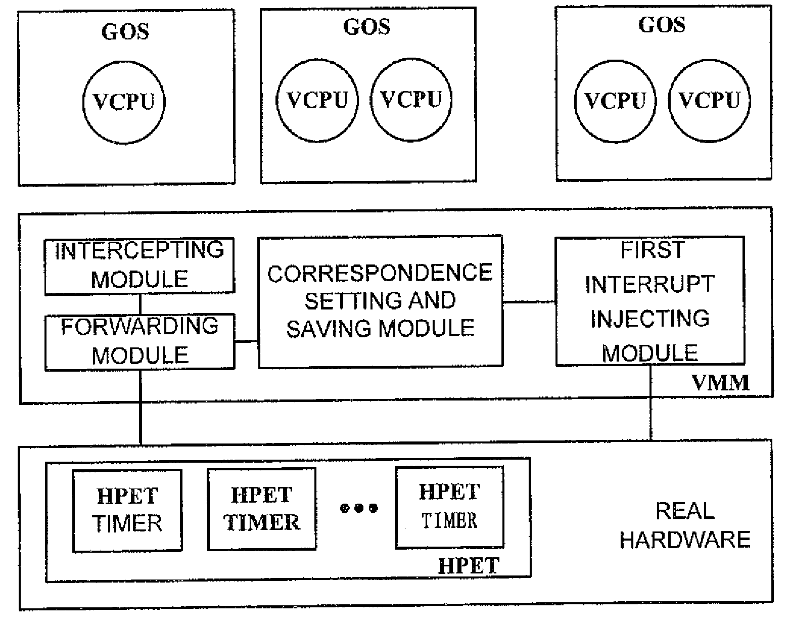 Virtual machine monitor, virtual machine system and clock distribution method thereof