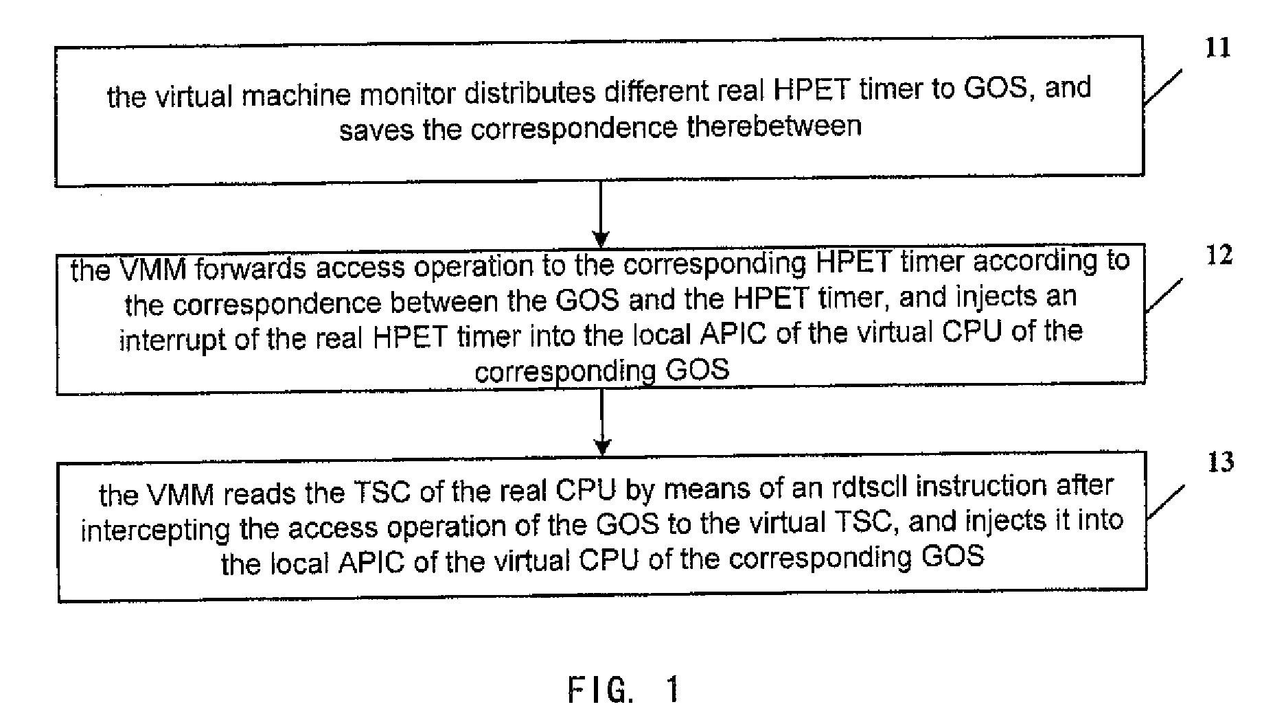 Virtual machine monitor, virtual machine system and clock distribution method thereof