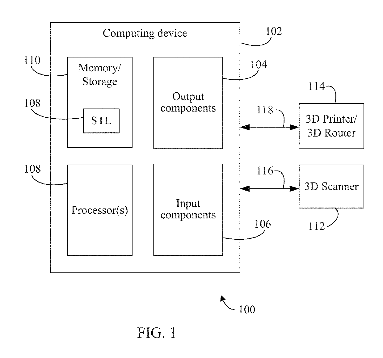 Method, system, and apparatus for biological model symmetry