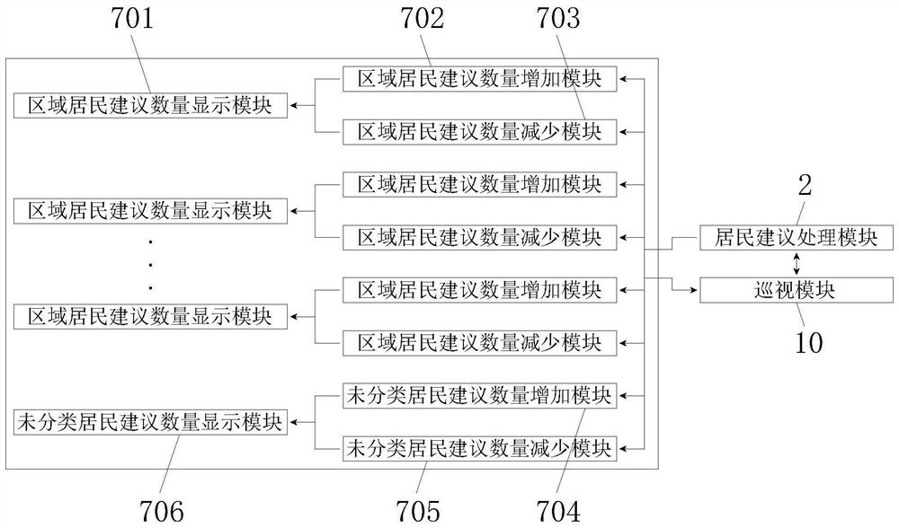 Resident suggestion management system and method for urban and rural planning