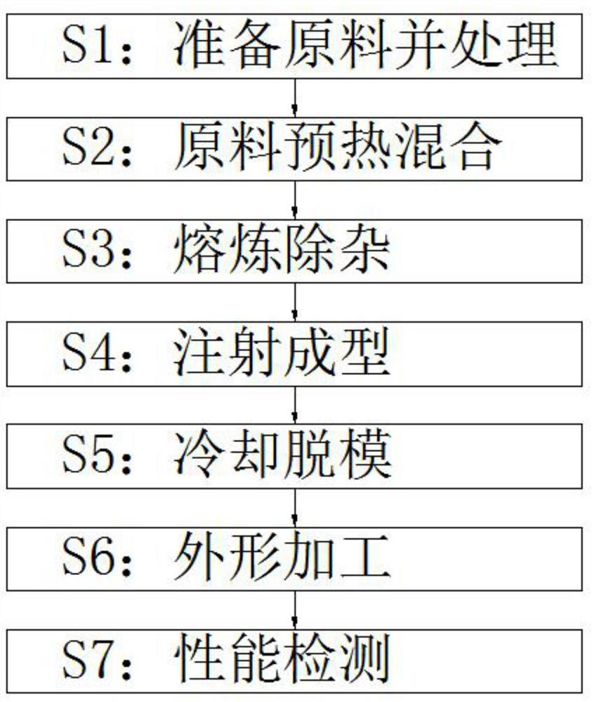 Preparation method for metal injection molding of titanium alloy composite material