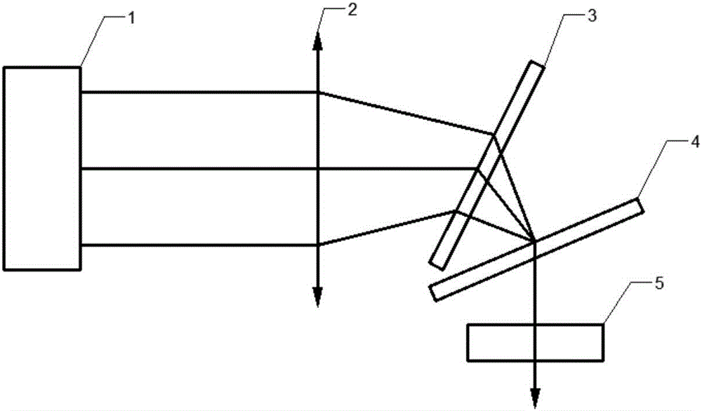 Apparatus for realizing semiconductor laser spectrum beam combination by utilizing double gratings