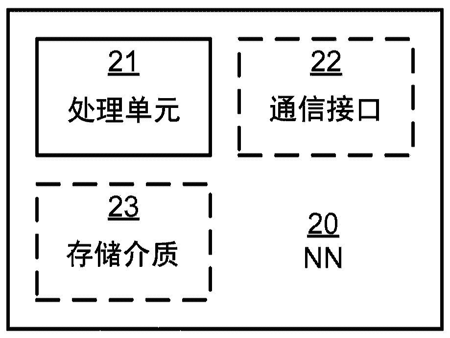 Handling of the wireless backhaul link