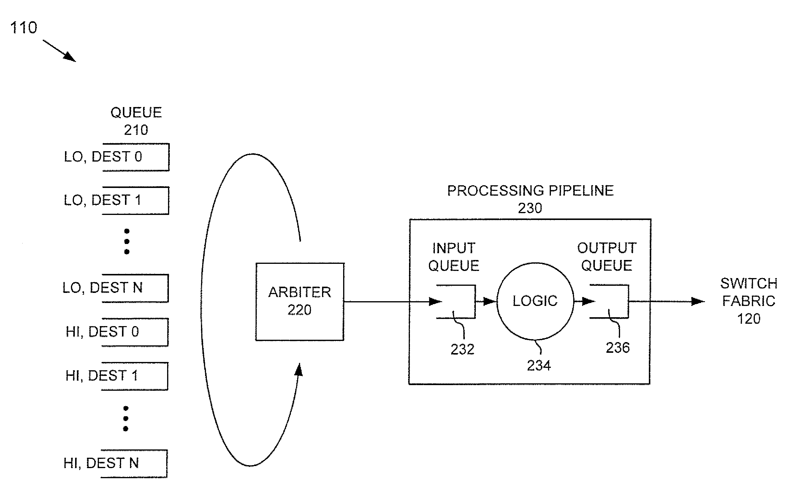 Packet prioritization systems and methods using address aliases