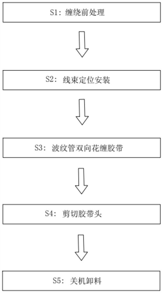 Whole vehicle wire harness corrugated pipe bidirectional pattern winding process