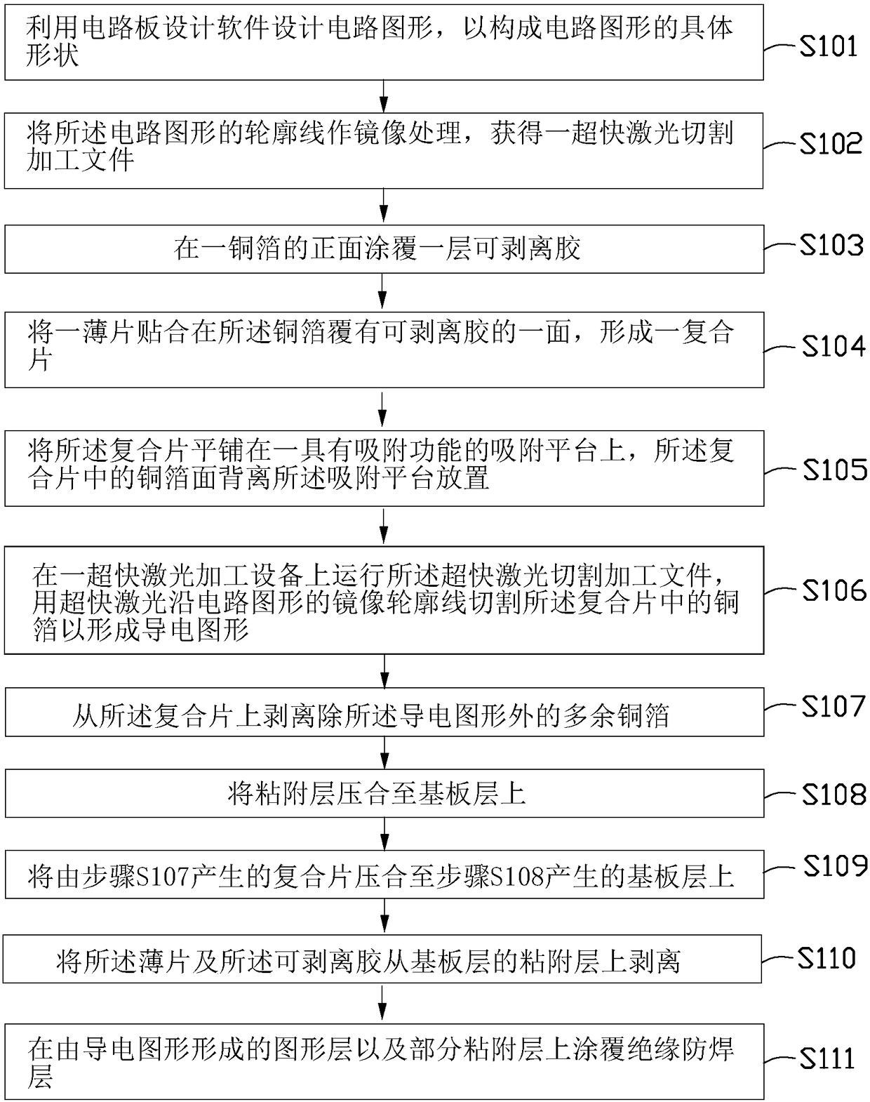 Circuit board and manufacturing method thereof