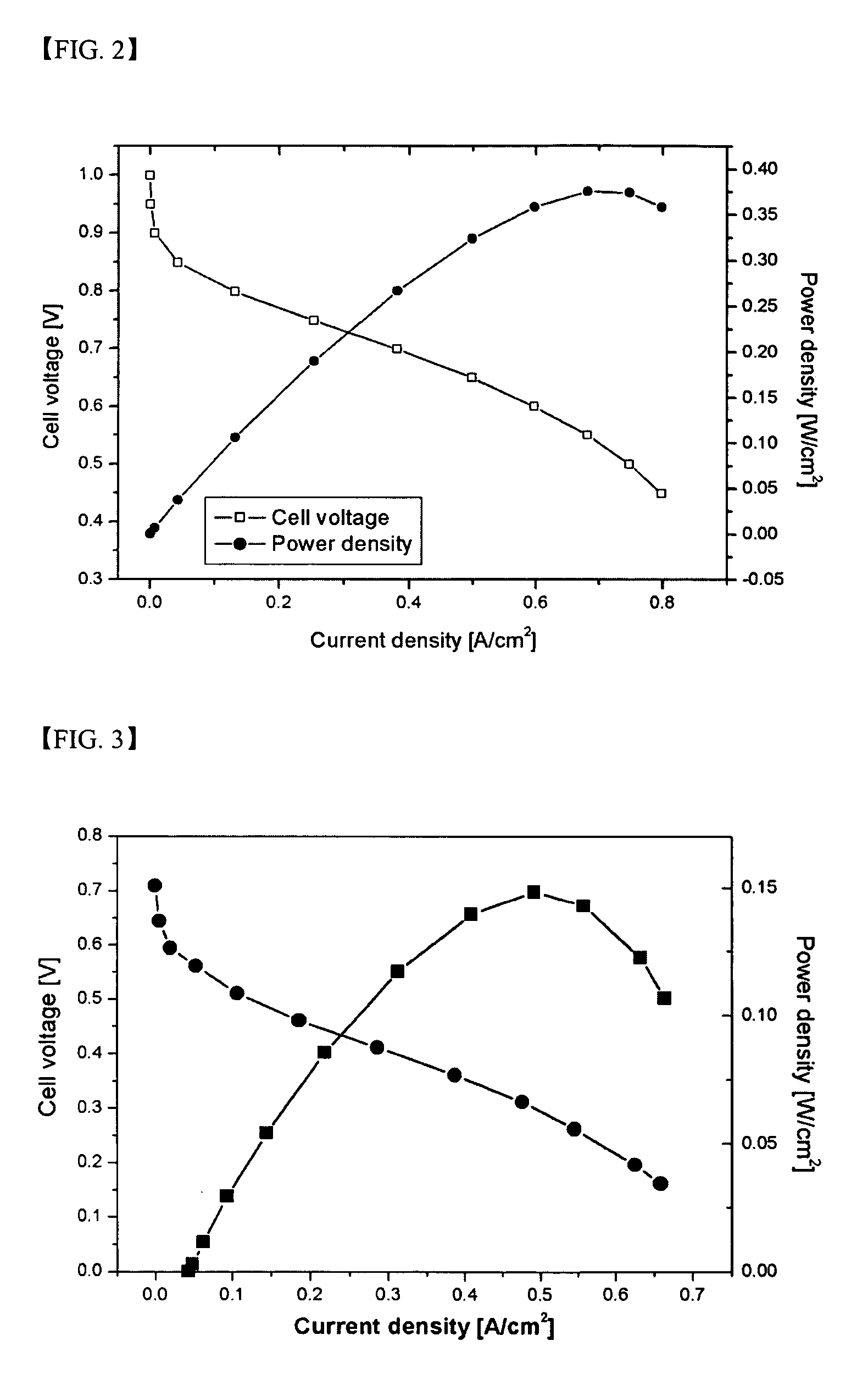 Branched and sulphonated multi block copolymer and electrolyte membrane using the same