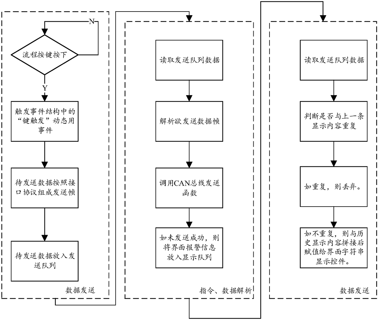 Implementation method for state monitoring system based on CAN network topology