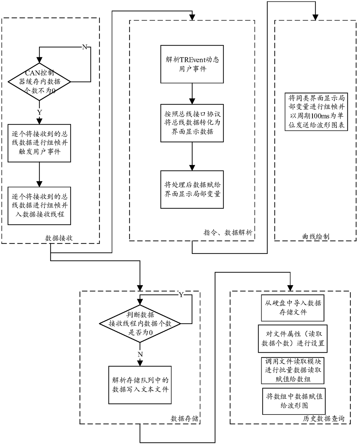 Implementation method for state monitoring system based on CAN network topology