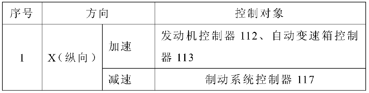 Vehicle integrated control system and method for tactical vehicles