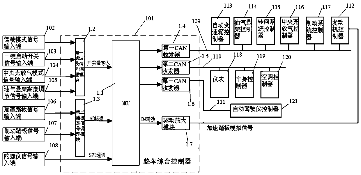 Vehicle integrated control system and method for tactical vehicles