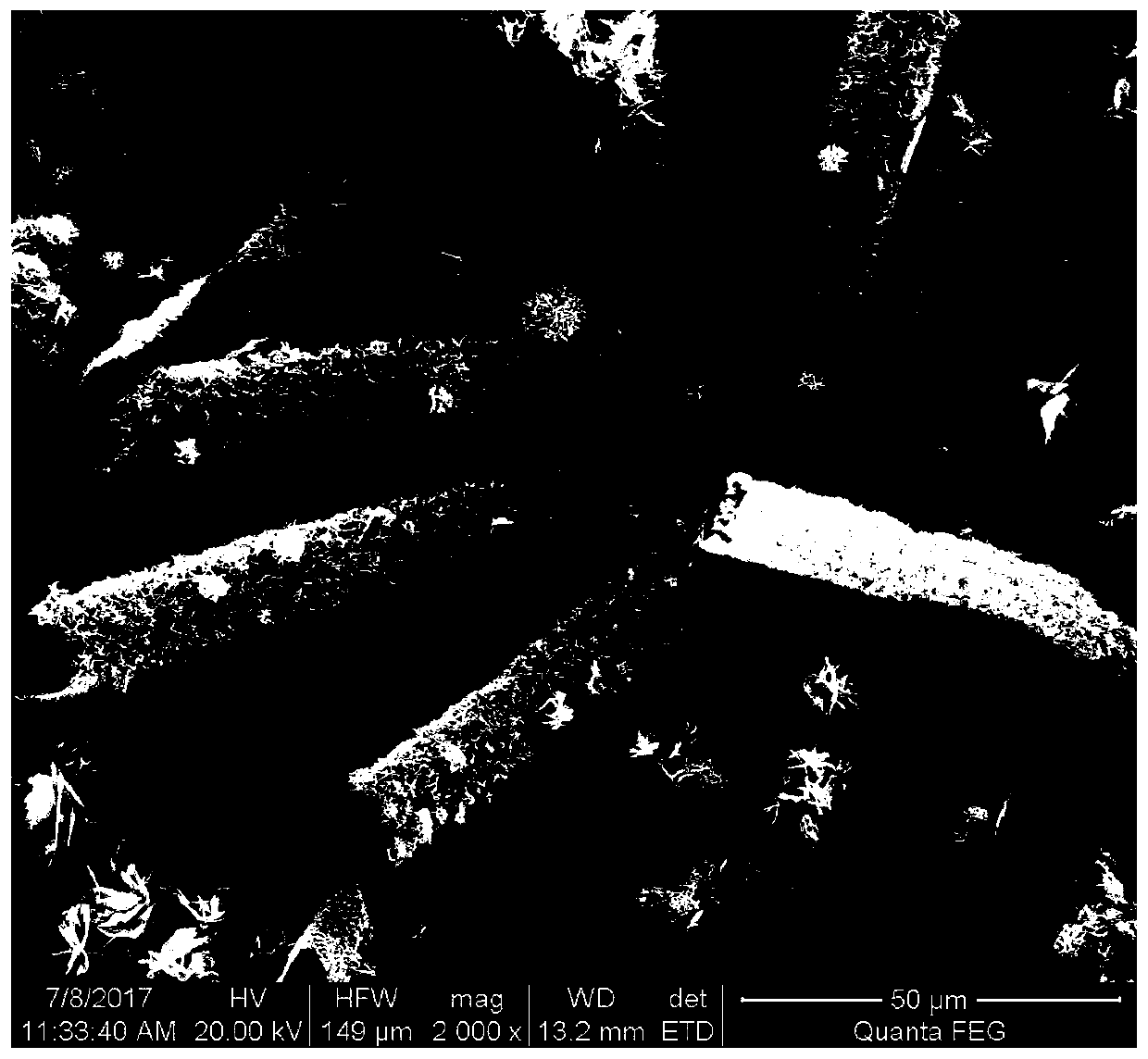 A nanosheet array nickel cobaltate-carbon composite material and its preparation method and application