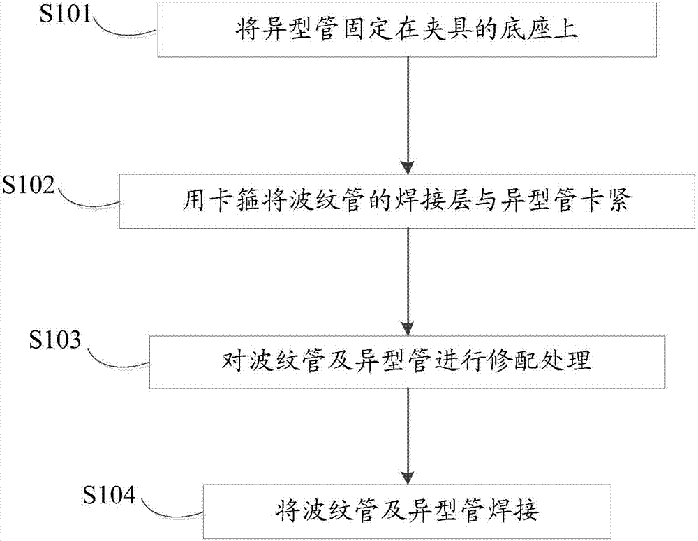 Thin-wall corrugated pipe welding method and welding clamp