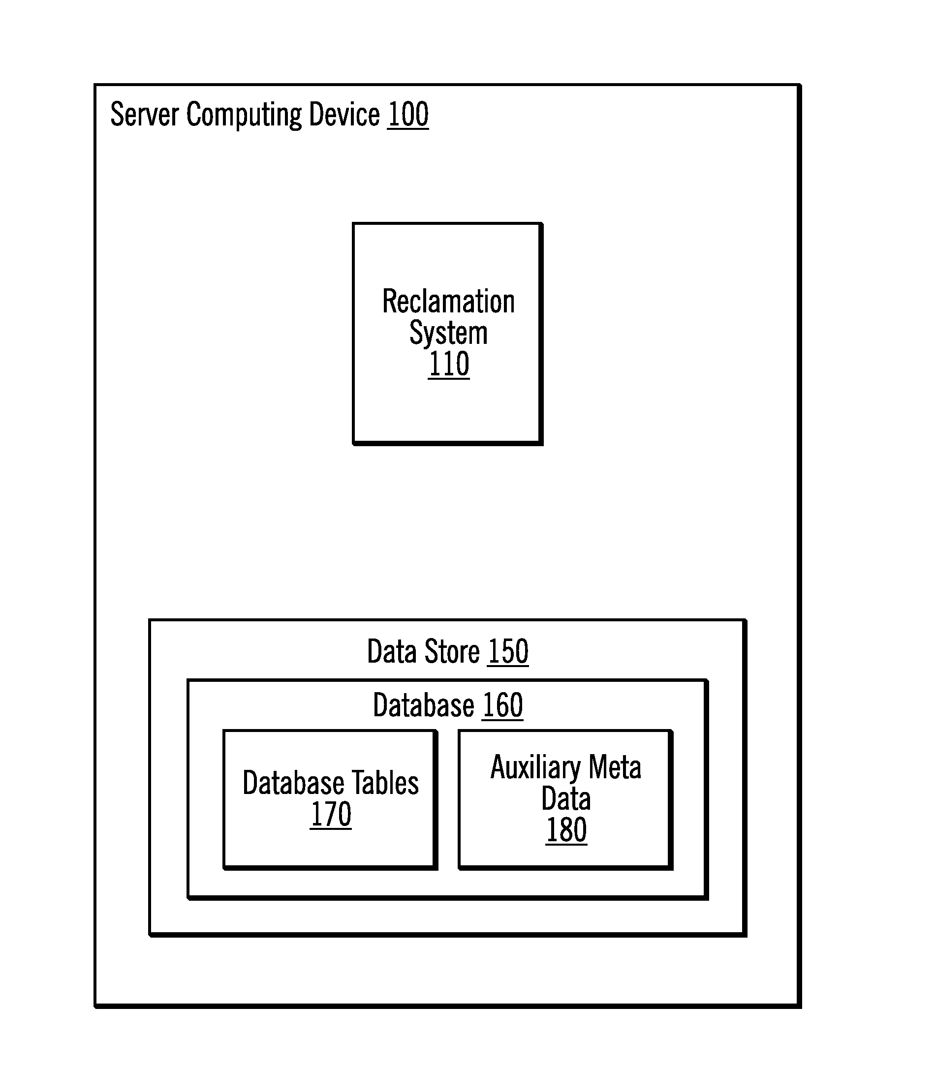 Reclamation of empty pages in database tables