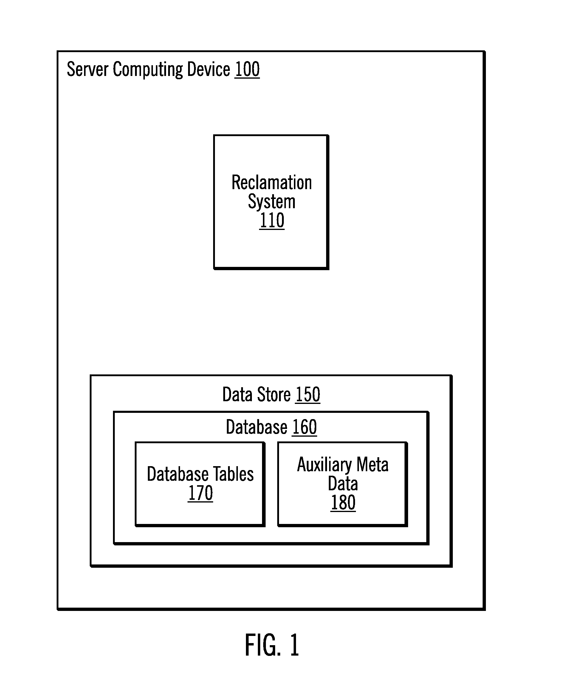 Reclamation of empty pages in database tables