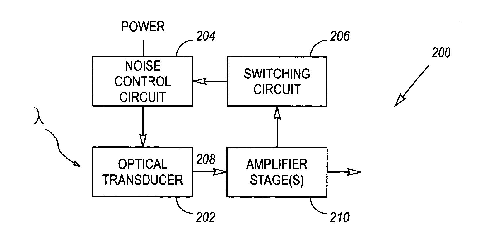 Variable noise control for an optical transducer