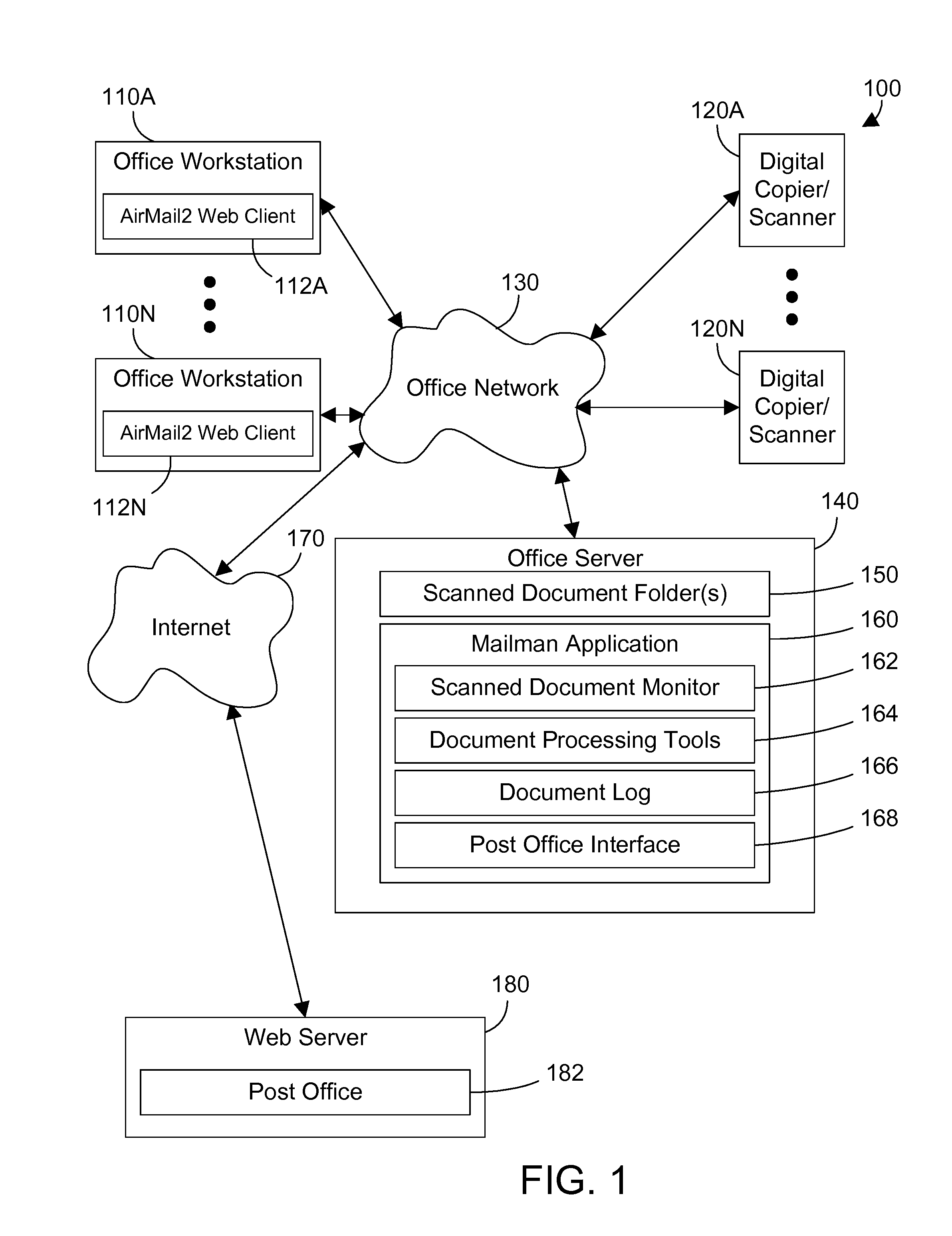 Document processing system and method