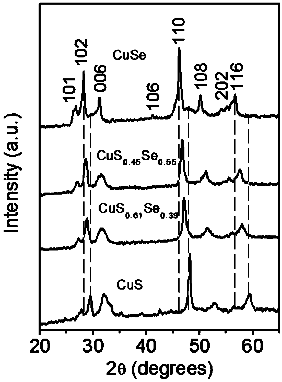 Component-controllable copper sulfur selenium nanometer sheet as well as preparation method and application thereof