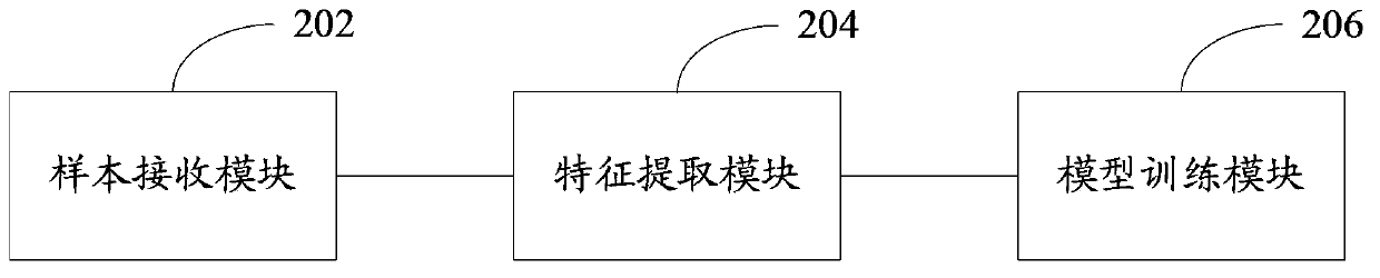 Speech recognition model training method, speech recognition model training device and terminal