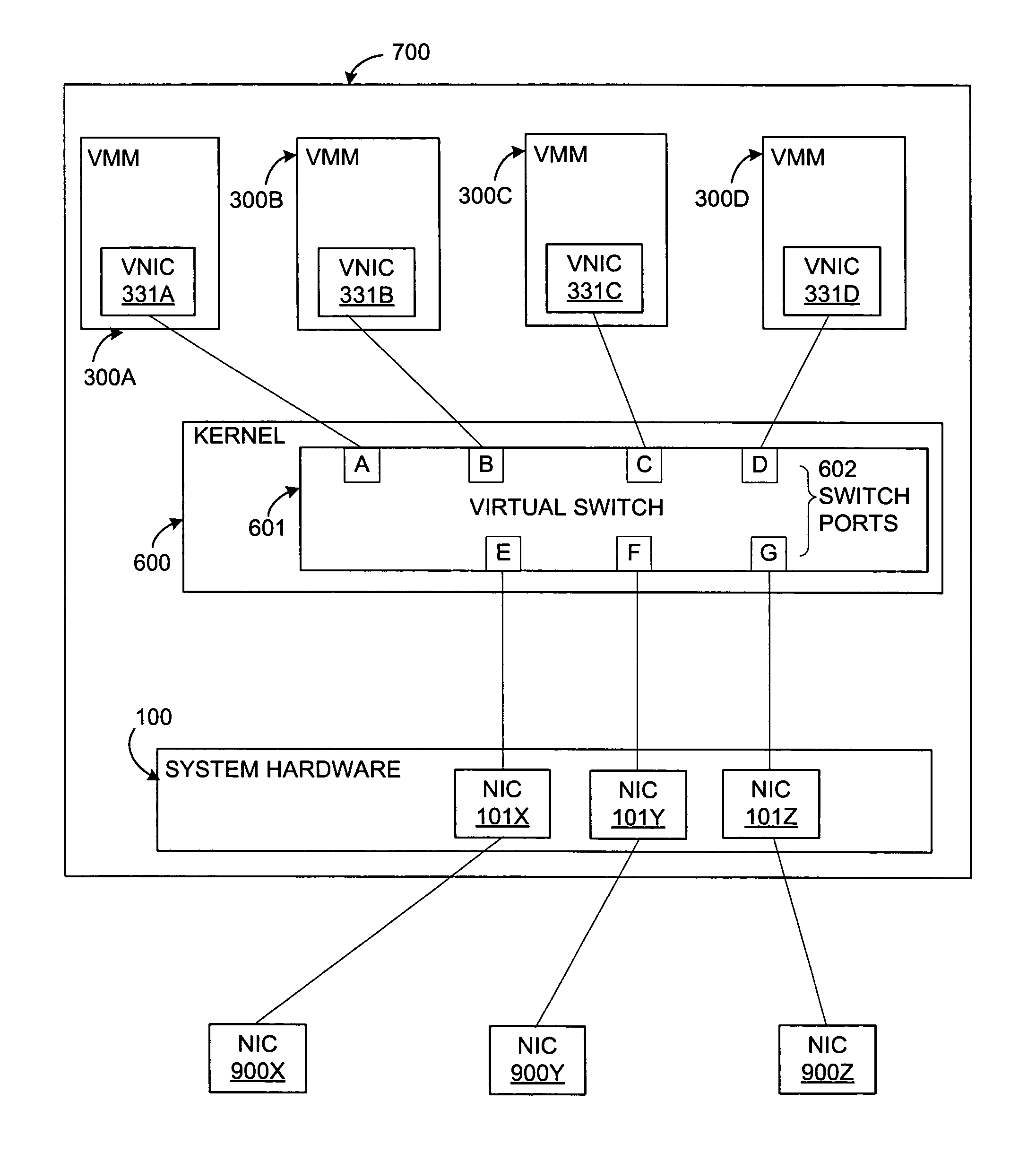 System and method for multiple virtual teams