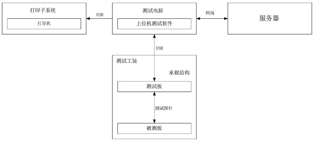 Test system of intelligent lock PCBA board