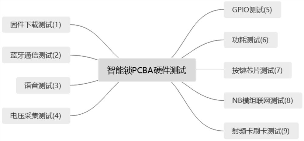 Test system of intelligent lock PCBA board