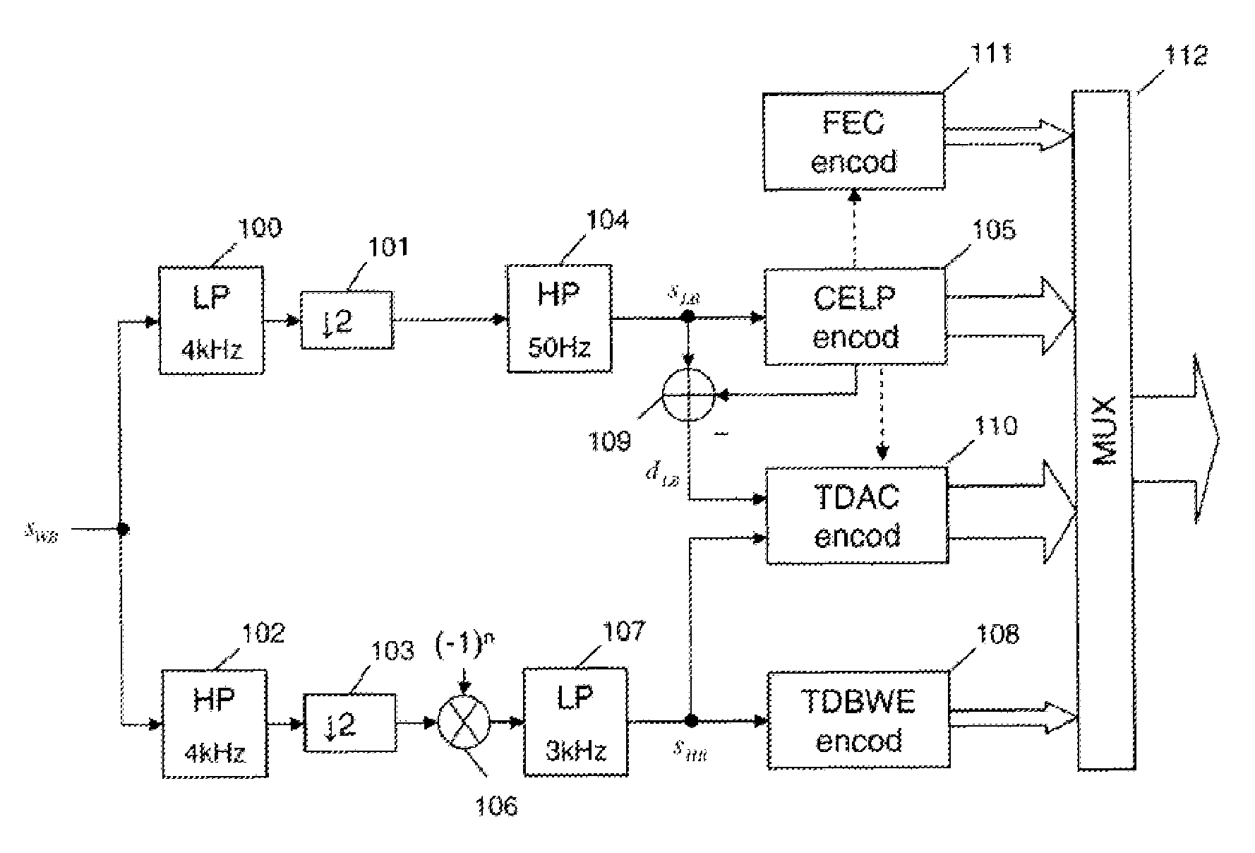 Allocation of bits in an enhancement coding/decoding for improving a hierarchical coding/decoding of digital audio signals