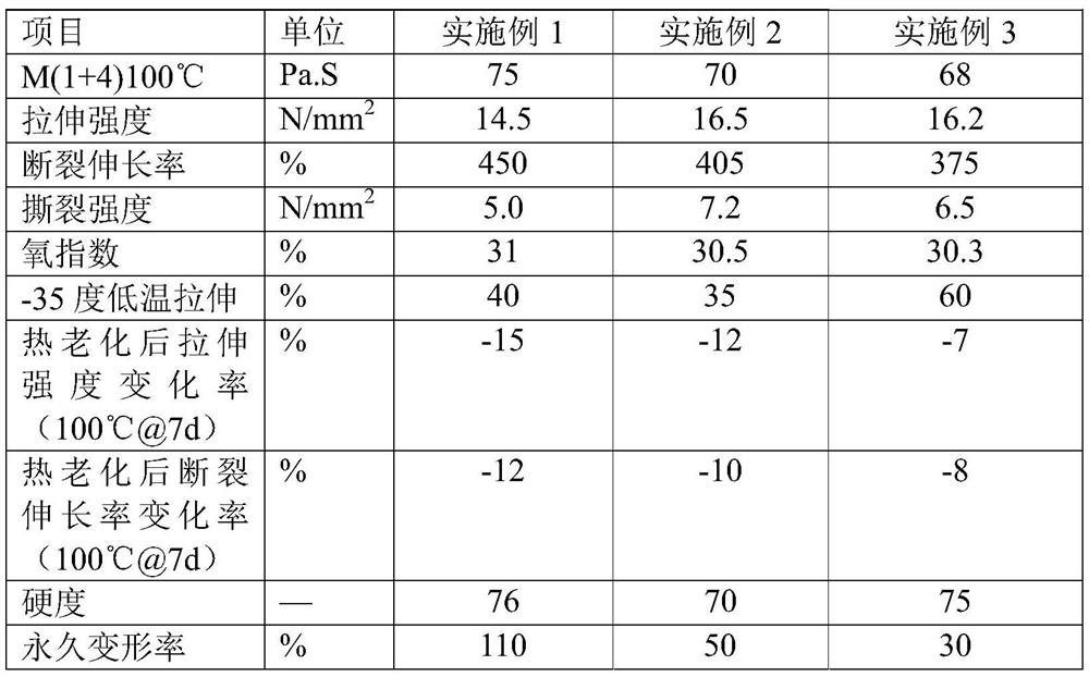 Low-permanent-deformation reel cable sheath material