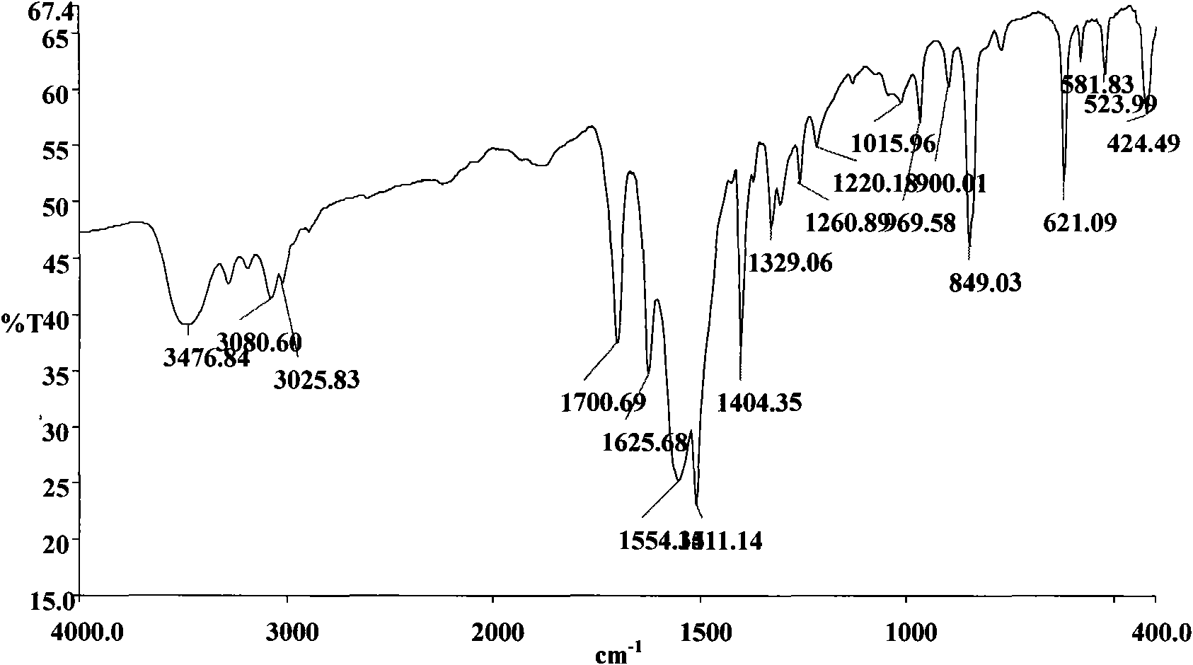 Carboxylate gemini surfactant and preparation method thereof