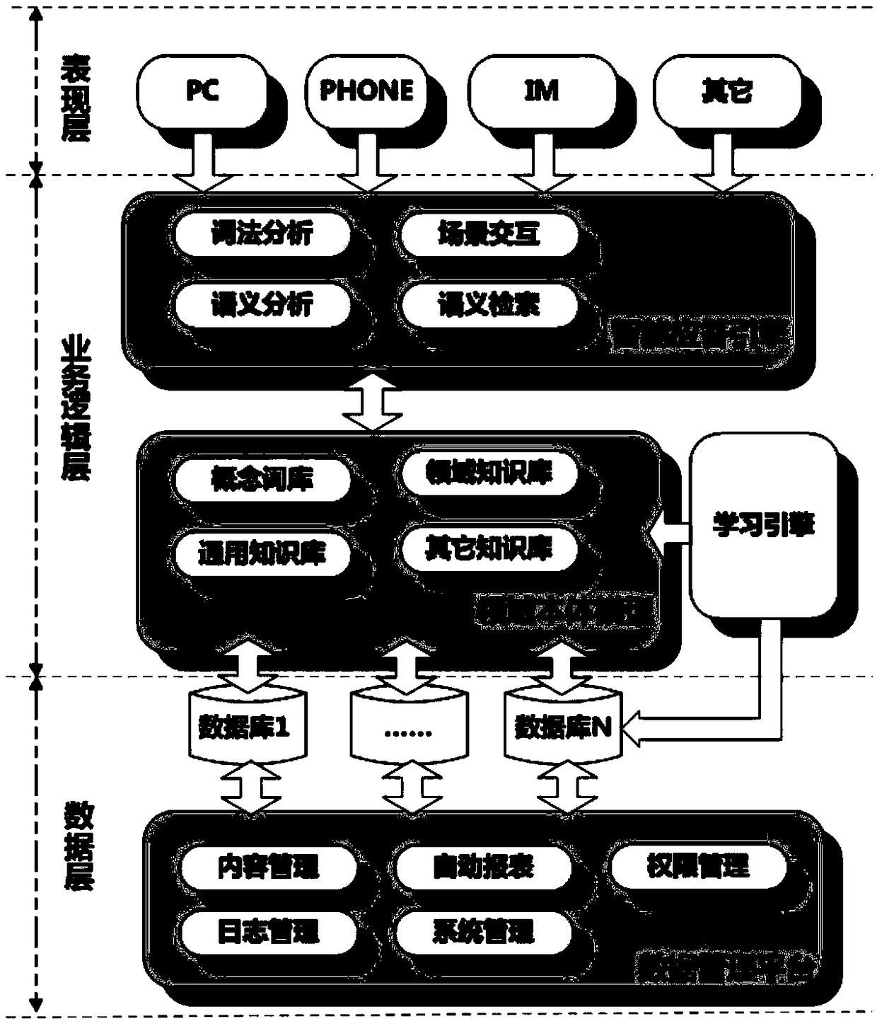 Intelligent customer service system based on ontology