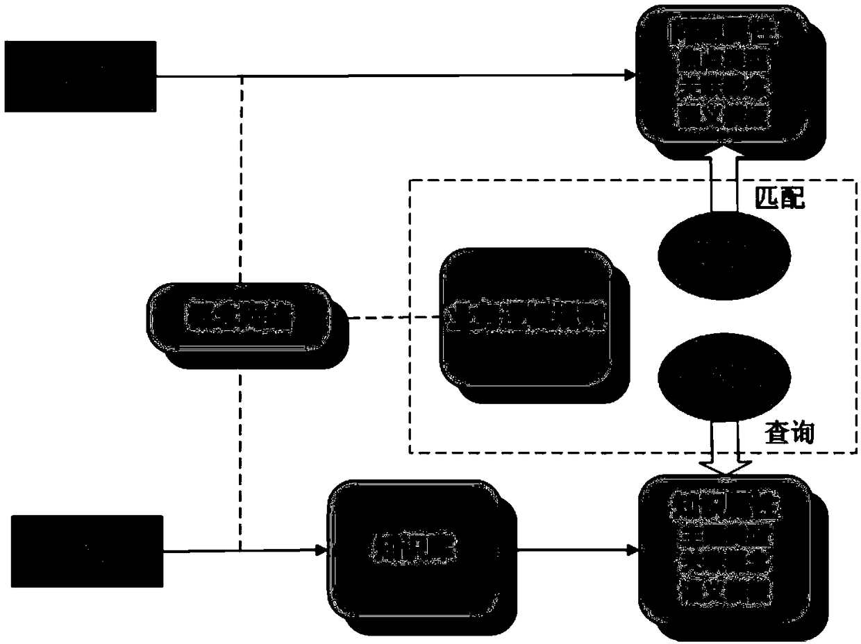 Intelligent customer service system based on ontology