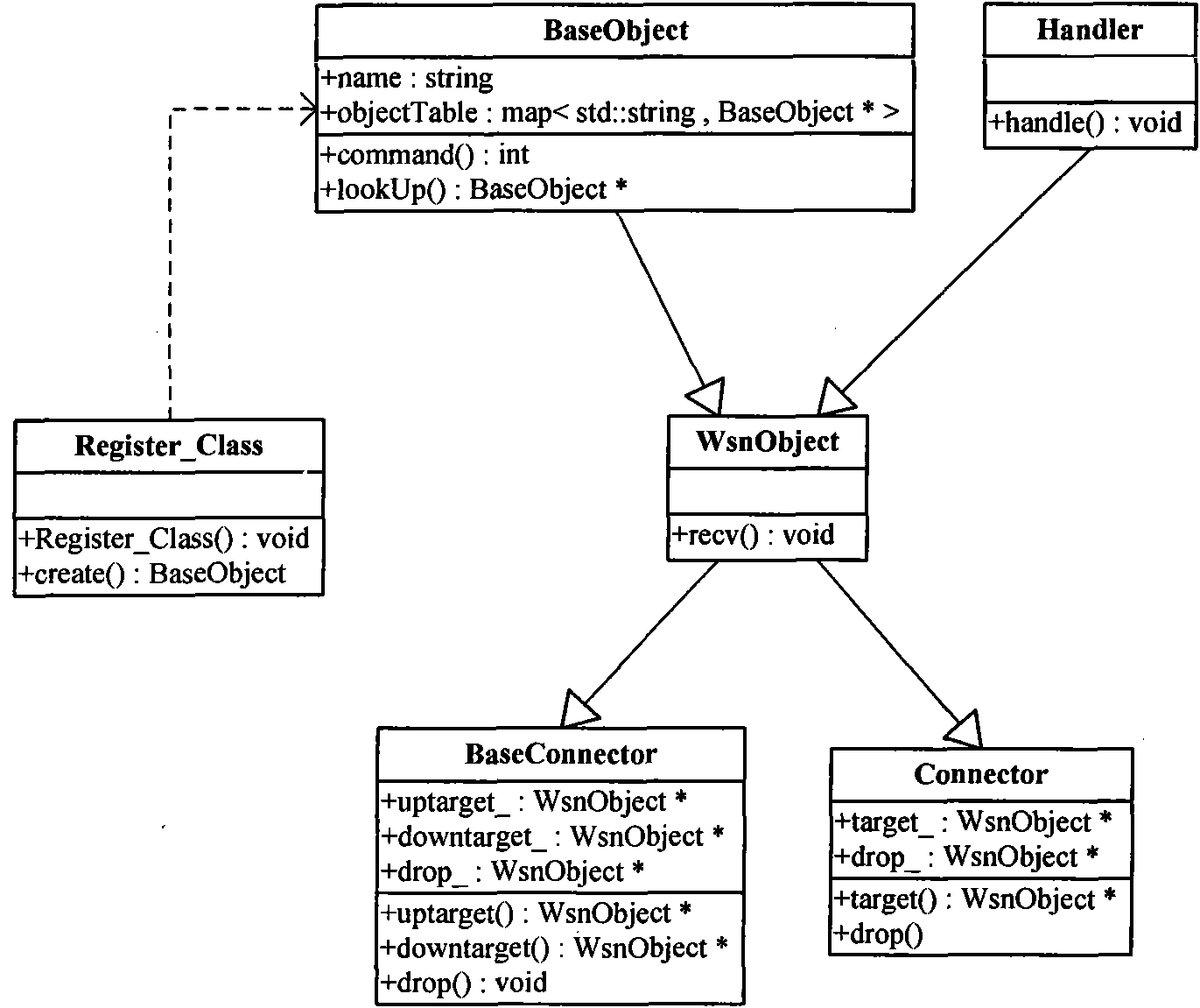 Wireless sensor network (WSN) emulation system