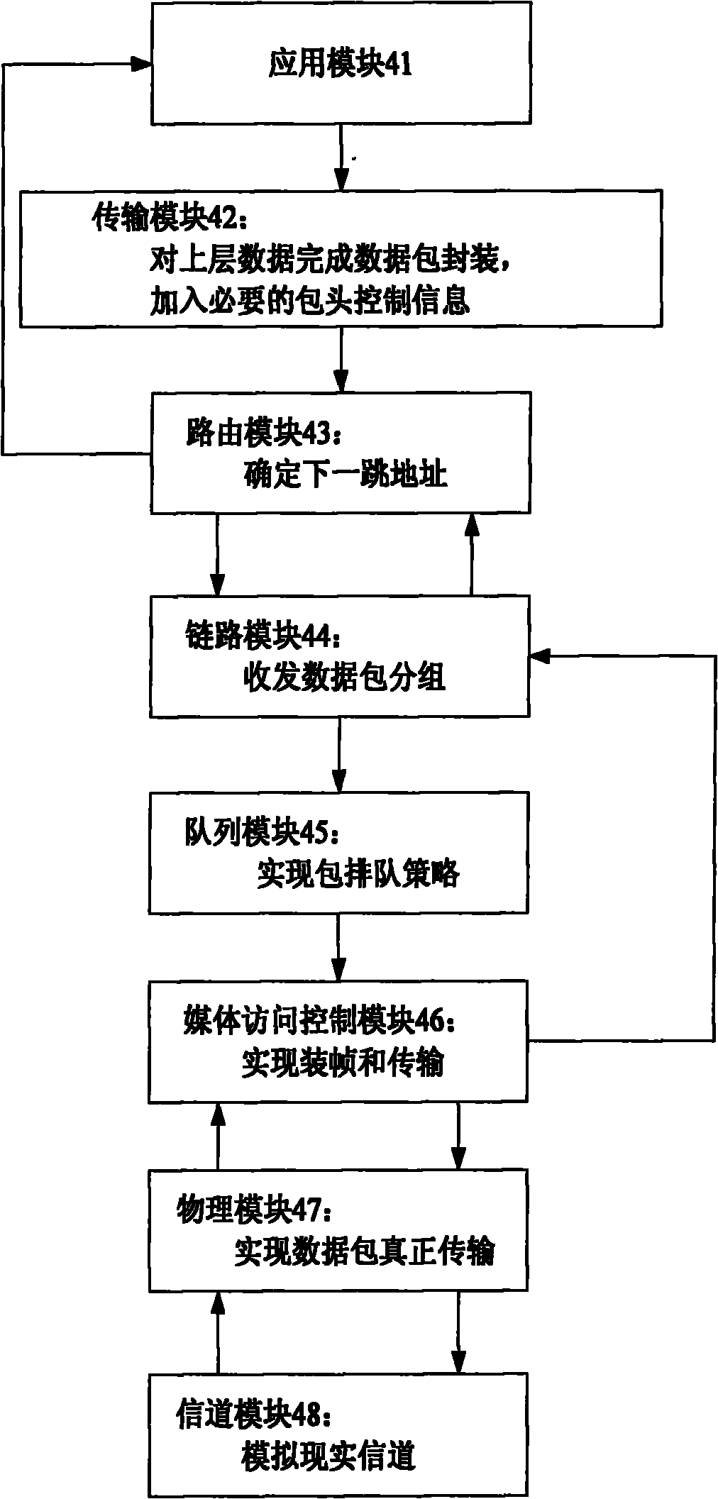 Wireless sensor network (WSN) emulation system