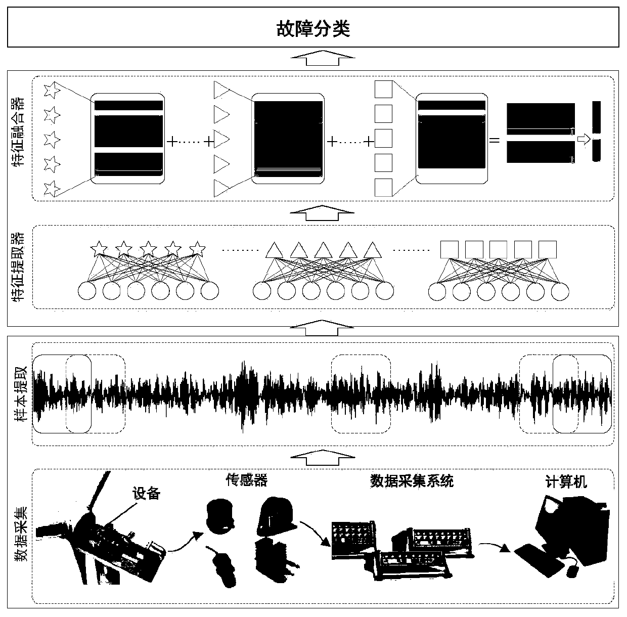 Multi-feature extraction and fusion intelligent fault diagnosis method