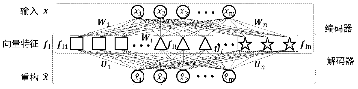 Multi-feature extraction and fusion intelligent fault diagnosis method