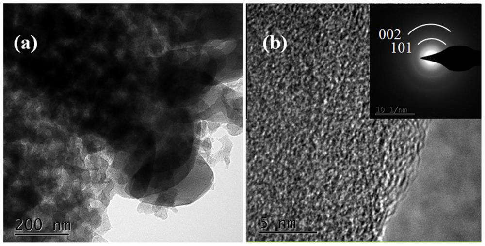 Method for degrading organic pollutants in water by using nitrogen-doped porous carbon anchored monatomic cobalt catalyst to activate persulfate