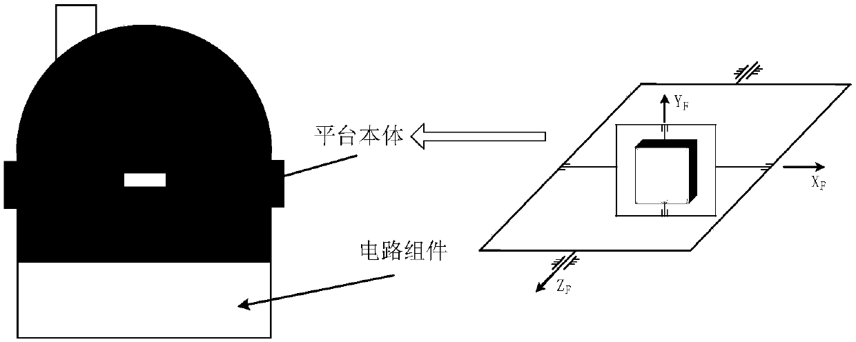 Digital gyro stabilized platform, on-line frequency characteristic soft testing system and method thereof